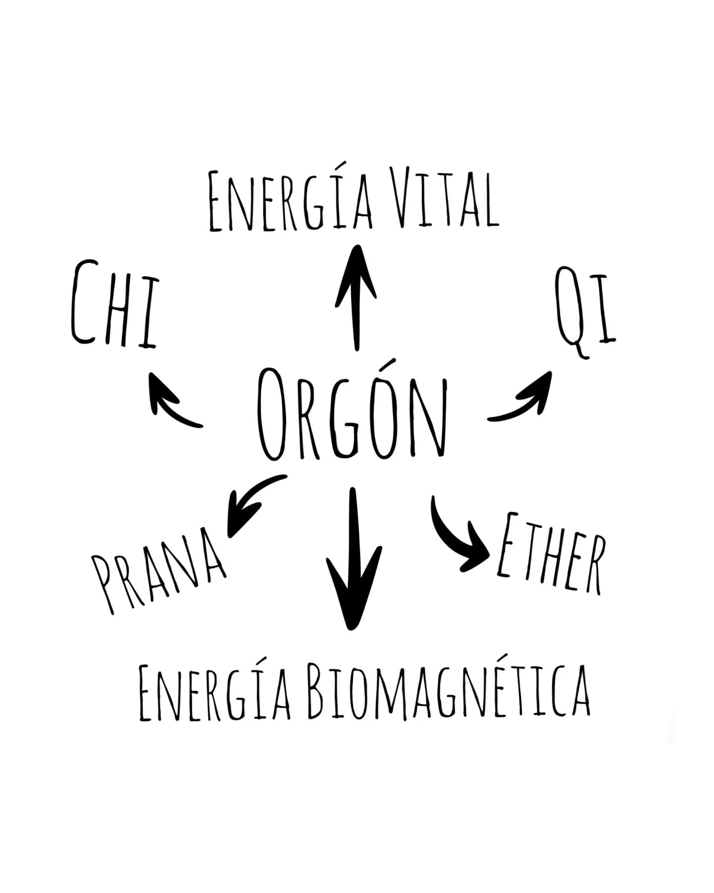 EMF Shielding Necklace - Adjustable 100% Orgonite Sphere with Boho-Style Braided